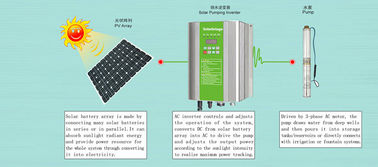 380V/3 段階の太陽水ポンプ DC/AC インバーターはポンプ施設管理を潅漑します