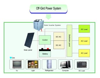 格子太陽エネルギー システム純粋な正弦波1000W - 6000Wを離れて途切れない