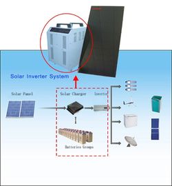 格子太陽エネルギー システム太陽コントローラー1000W - 6000Wを離れた12V 24V 48V