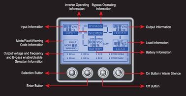 220 V 2 kva/1600W 3KVA/2400 w 0.8 力率ラック マウント型 UPS HP9316C 10KR