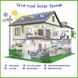 三相インバーター格子は家のための太陽エネルギー システム 10KW を結びました